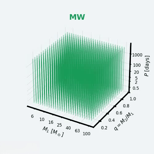 Model grid visualization